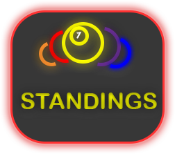 Current Standings Button